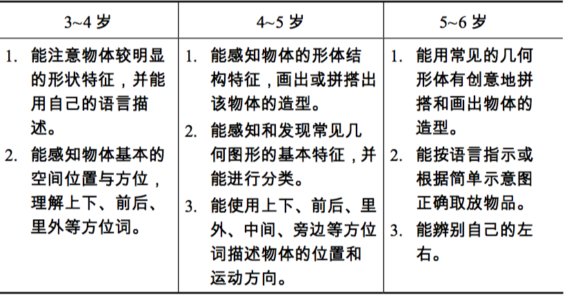 幼儿操体育教案模板范文_幼儿园万能教案模板_幼儿园万能教案模板