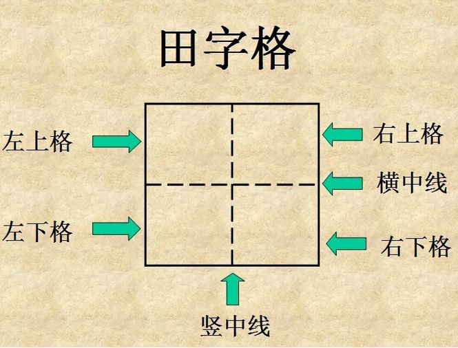 田字格里写数字和汉字的标准格式上