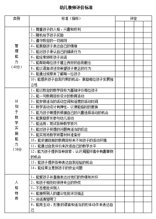 教师评价表,互评表