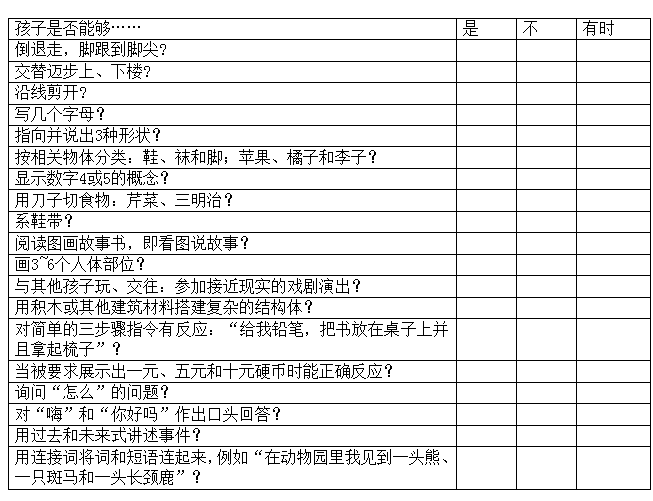 2-6岁幼儿发展检核表