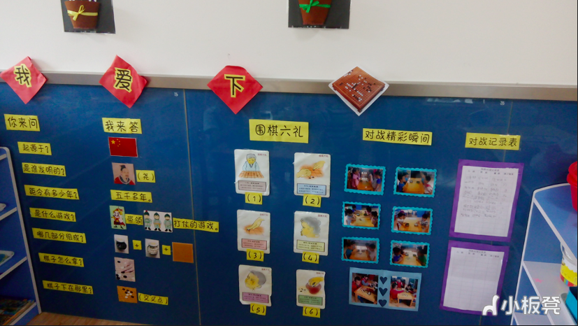【一线资源】大班益智区墙面布置