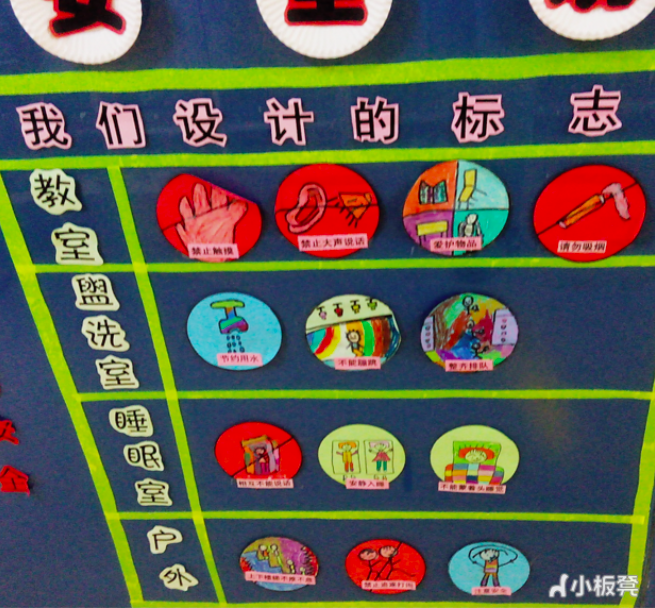 一线资源大班安全教育主题墙