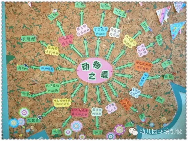 人类的好朋友—动物世界主题墙