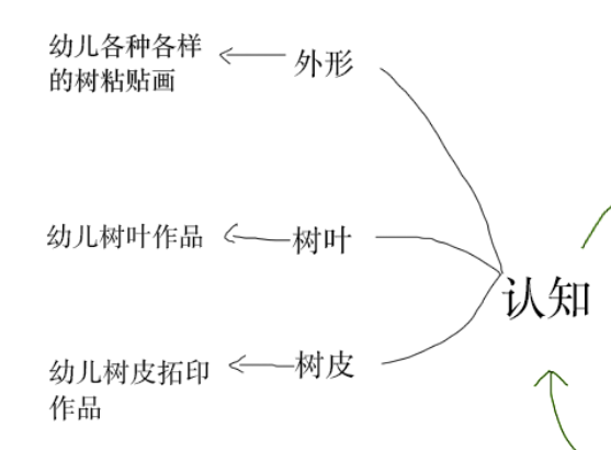 拜访大树主题墙及区角布置