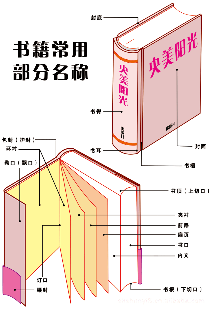 嘘,自制图书的秘密全都在这里