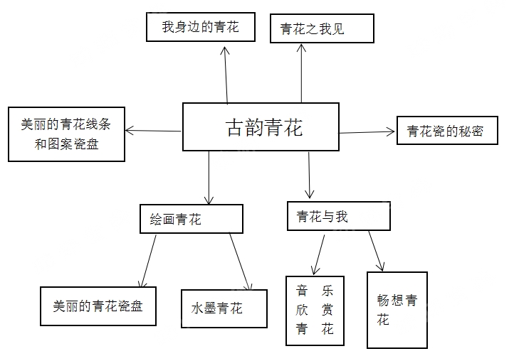 主题活动网络