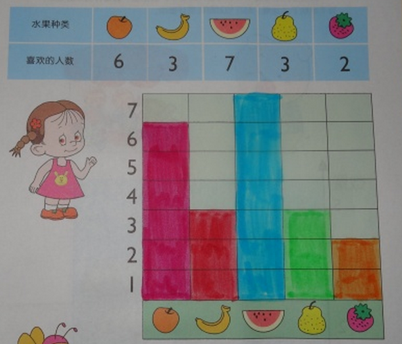 教学活动 | 大班数学:教案及反思《10以内图表统计》