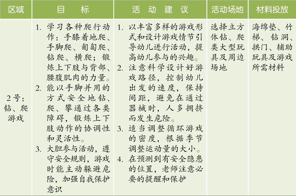 户外混龄区域活动内容的设置 | 钻,爬游戏区的目标与推荐游戏