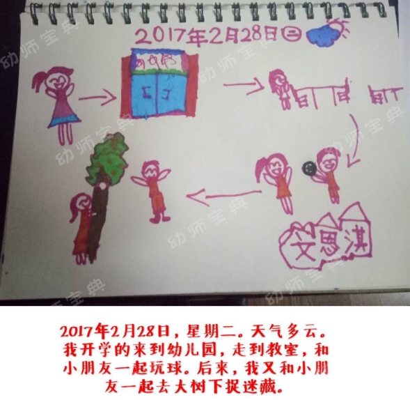 幼小衔接 | 每日3步,做好前书写准备