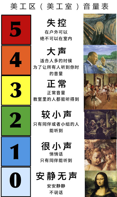 说话音量表: 让美工区告别吵闹 美工室是一个需要安静的地方,可是老师