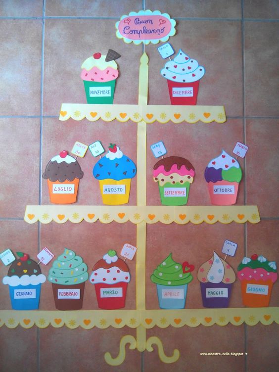 生日墙 | 甜甜蜜蜜有创意,孩子们都爱的生日墙环创来袭!