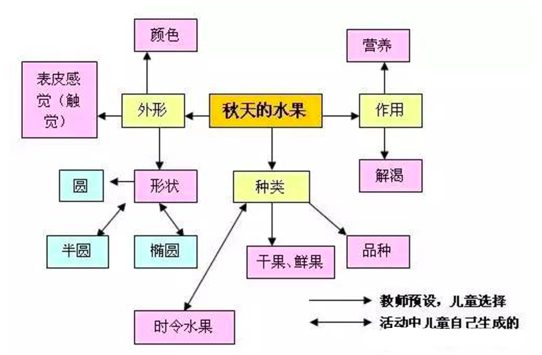 秋天主题墙 从主题网络图,到主题墙和墙面装饰