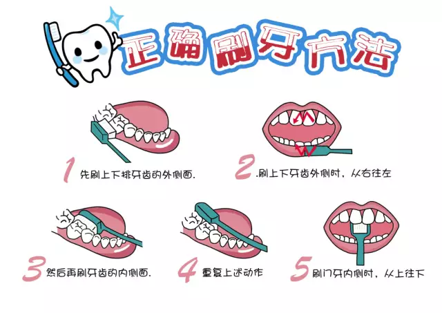 幼儿保健 | 很少吃糖也有蛀牙!为什么为什么为什么?