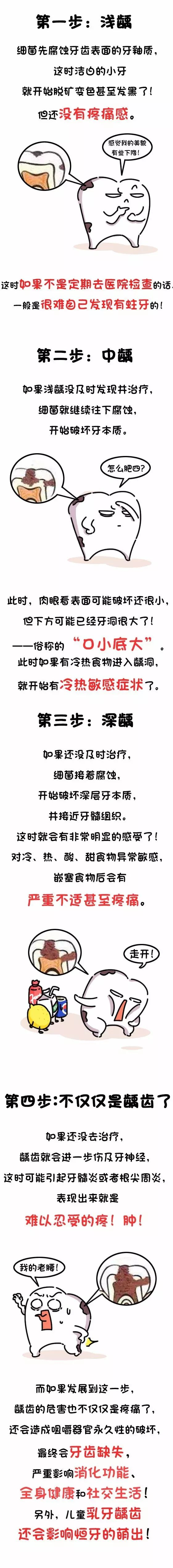 幼儿保健龋齿的成因与预防你要知道的都在这几张图里了