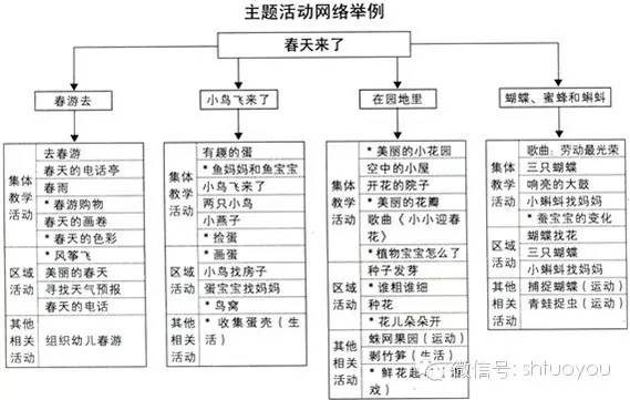 整体环创春天主题墙吊饰活动