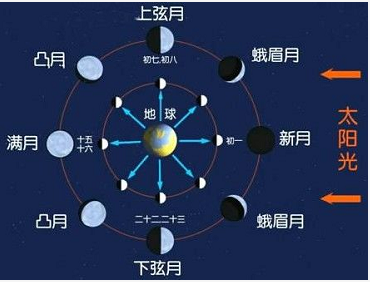 大班主题活动 | 白天和黑夜