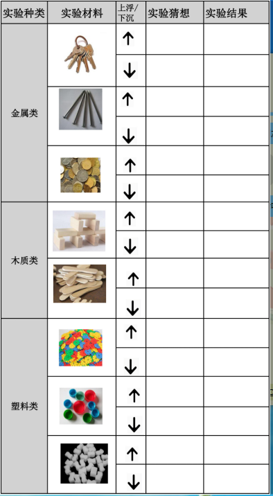 活动重难点 1.重点:感知物体的沉浮现象,会记录操作结果. 2.