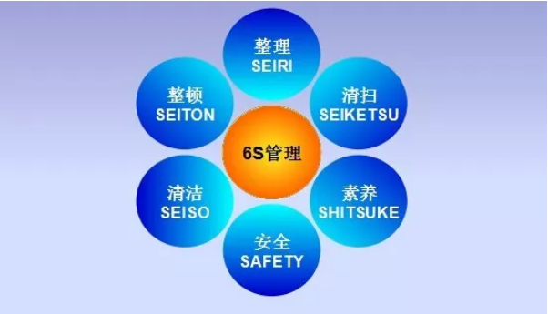 环创学期结束班级一片混乱看6s管理如何发功