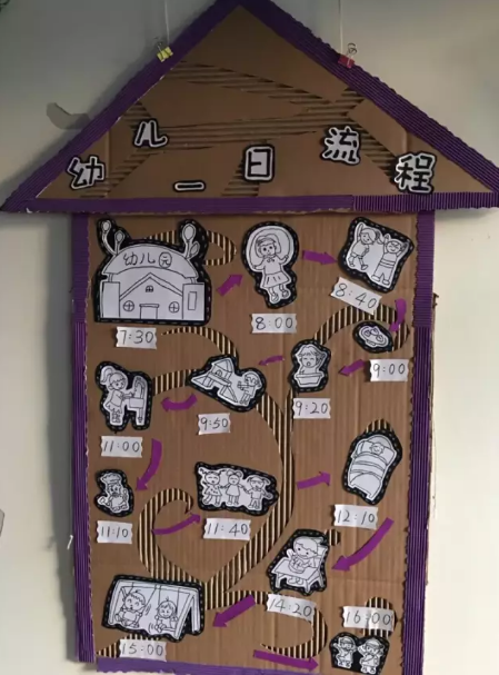 用硬纸板制作一个小房子,边缘用紫色纸条包边,一日流程的内容用图片