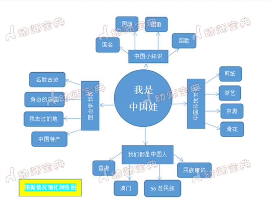 大班主题活动《我是中国娃,爱我中国旗》