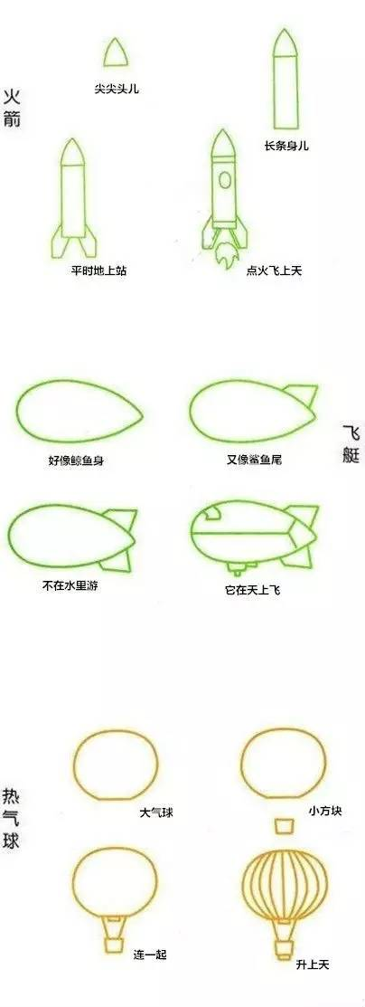 史上最全的交通工具简笔画,没有之一!带儿歌口诀哦