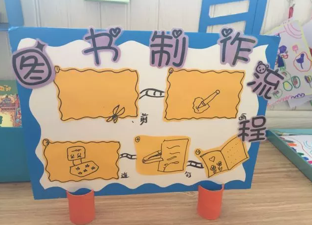 阅读区环创 | 这样打造阅读区,还怕孩子不爱看书吗?