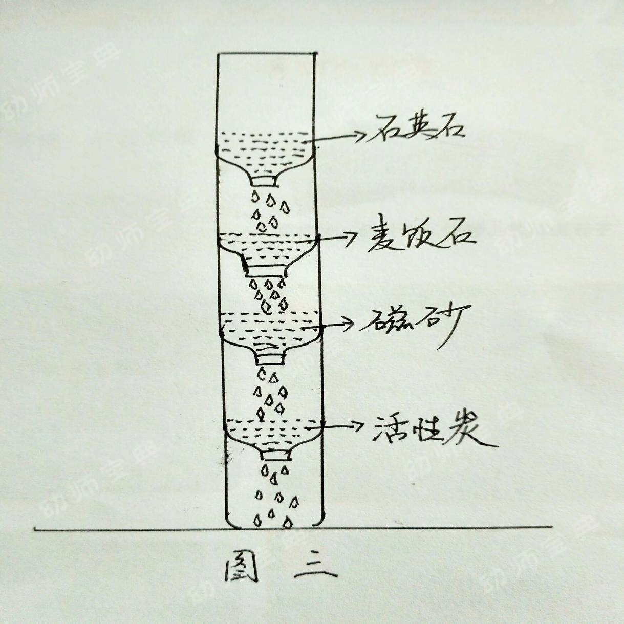 自制玩教具科探区必备超好玩的小怪兽净水器自己滤水