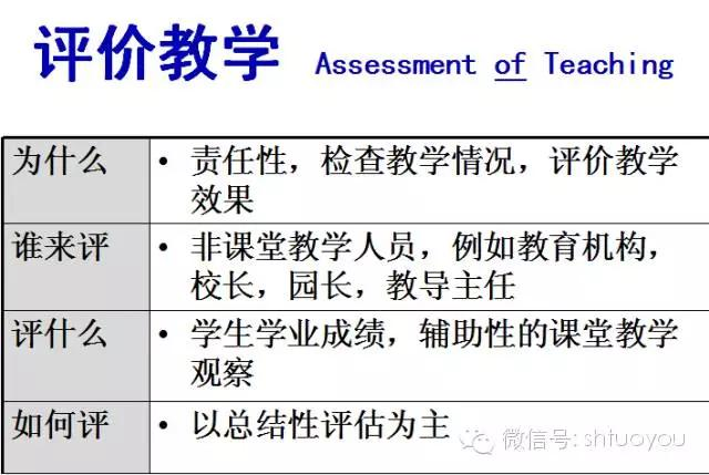 专业提升陈杰琦教授在教学中评价为教学评价