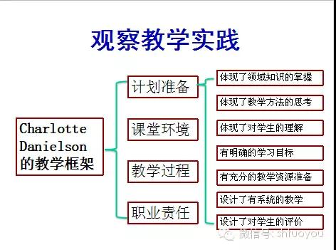 专业提升陈杰琦教授在教学中评价为教学评价