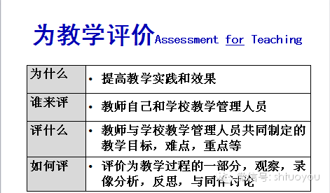 专业提升陈杰琦教授在教学中评价为教学评价