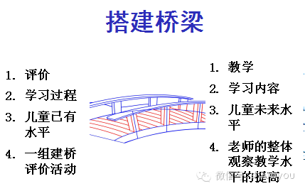 专业提升陈杰琦教授在教学中评价为教学评价