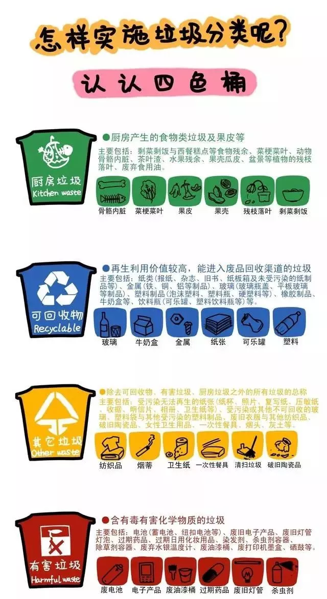 环保主题活动 | 垃圾分类,我们在行动