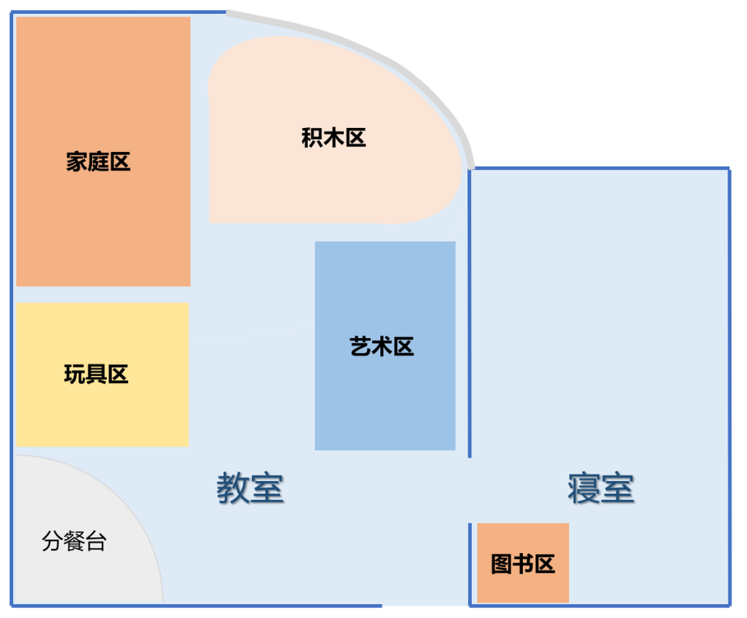 调整后的小班区角平骀图