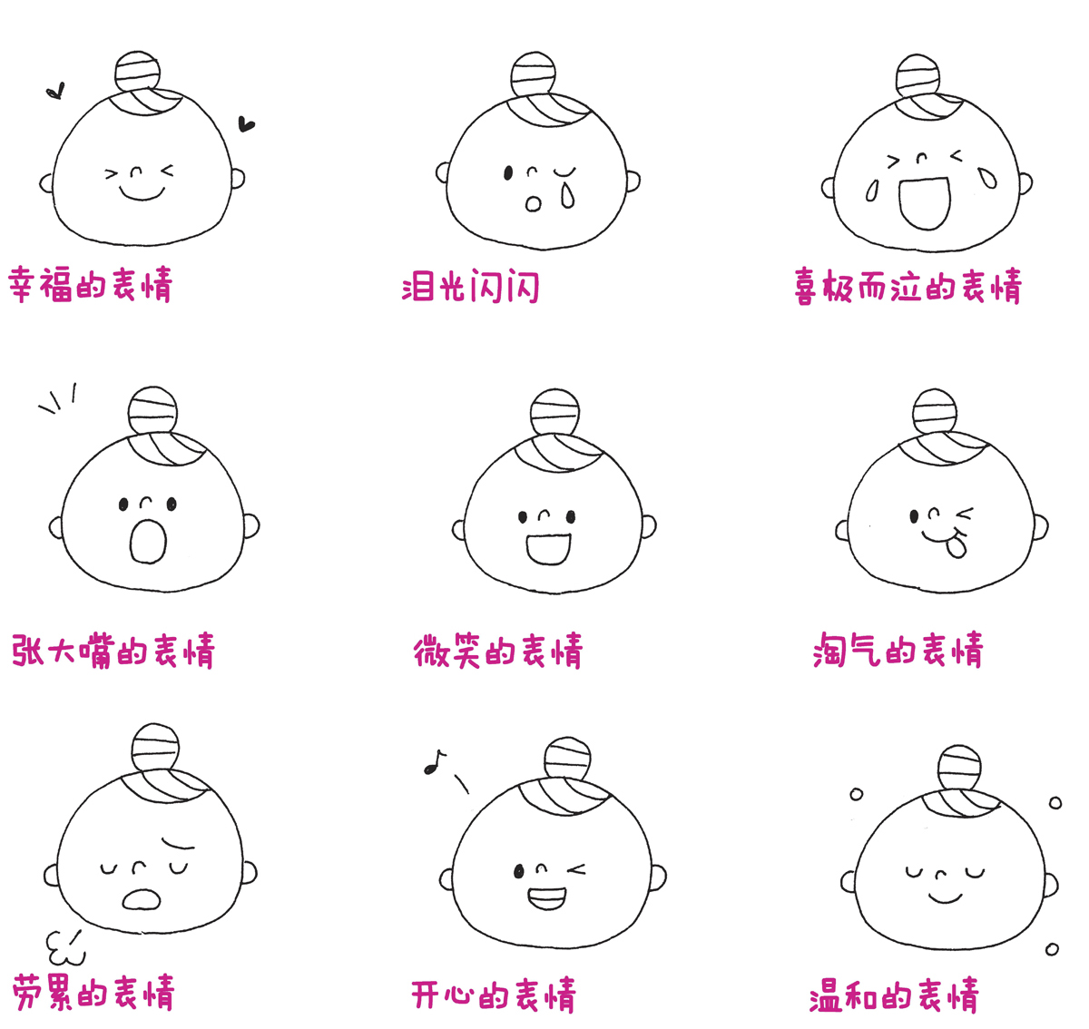 12种卡通表情简笔画，简单可爱，零基础也能画出来_哔哩哔哩 (゜-゜)つロ 干杯~-bilibili