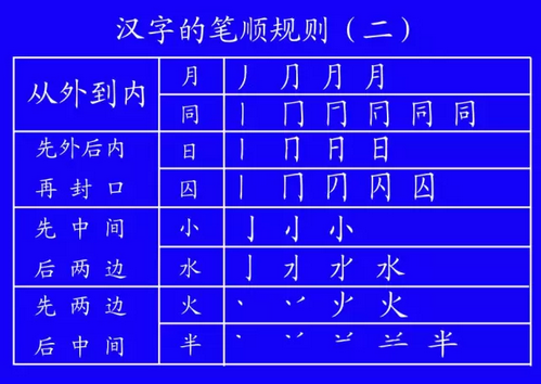 标点符号在田字格的规范书写
