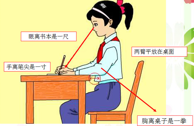 三要:读书写字的姿势要正确,看书写字40分钟要向远眺
