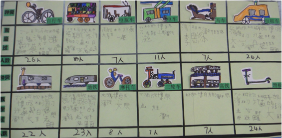 幼儿园小汽车调查表图片