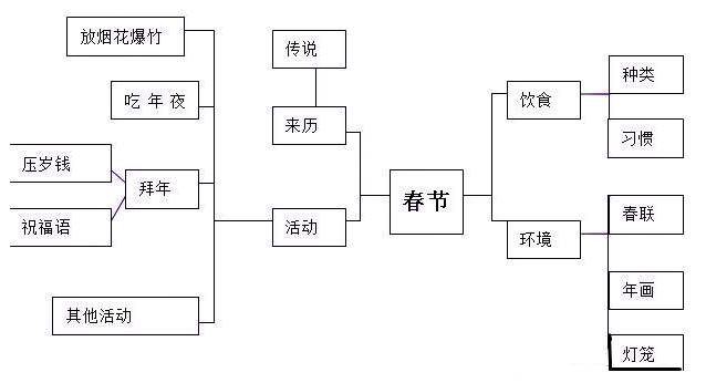 幼儿园主题活动方案春节