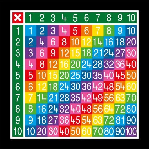 tme011-10sf-multiplication-table-1-10-small-full-solid-e1421335230167