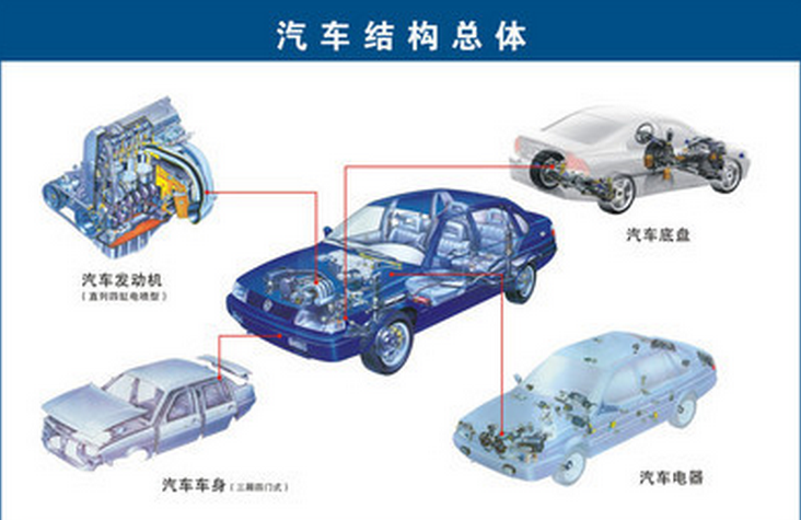 汽车主题墙及墙面布置