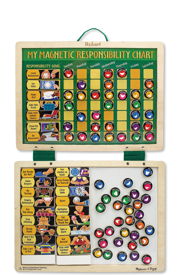 Magnetic-Responsibility-Chart