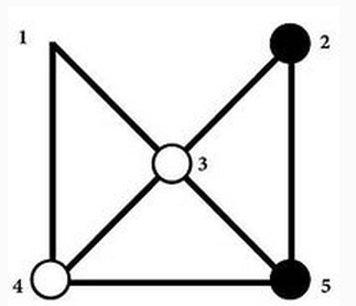 米字棋双方各执三个棋子,双方轮可以横走,竖走,斜走,每次像空白处走一