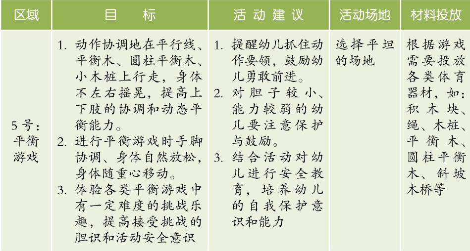 戶外混齡區域活動內容的設置跳躍遊戲區的目標及遊戲