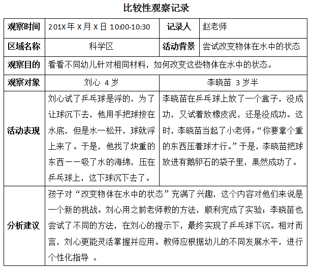 干货│幼儿游戏行为的观察记录方法有哪些?