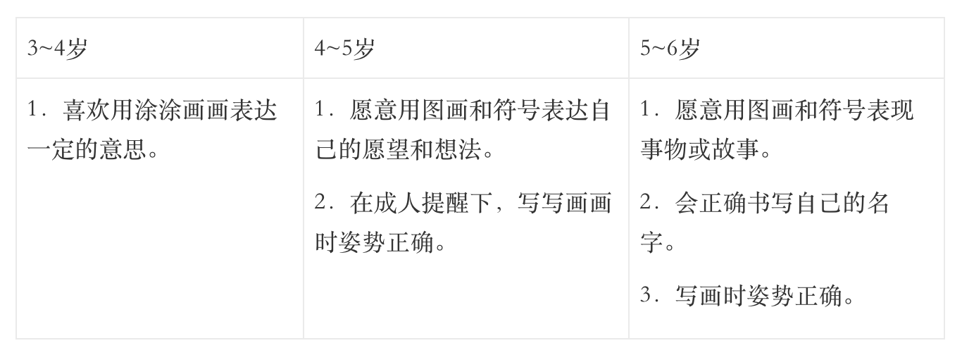 《3-6岁儿童学习与发展指南》全本阅读