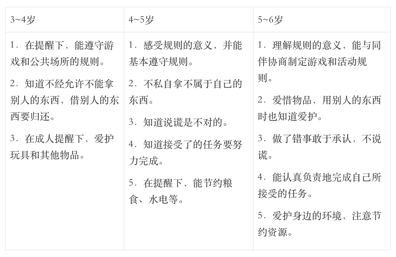 《3-6岁儿童学习与发展指南》全本阅读