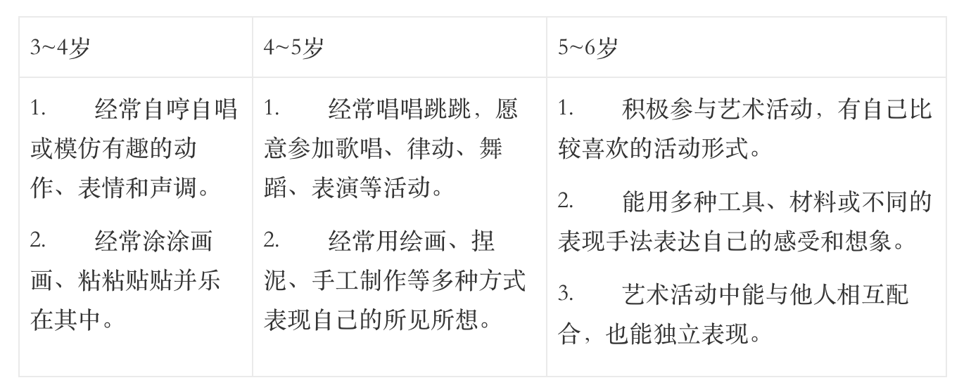 《3-6岁儿童学习与发展指南》全本阅读